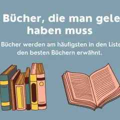 100 Bücher, die man gelesen haben muss: Eine Sammlung der meistempfohlenen Romane, die in keiner Bibliothek fehlen sollten.