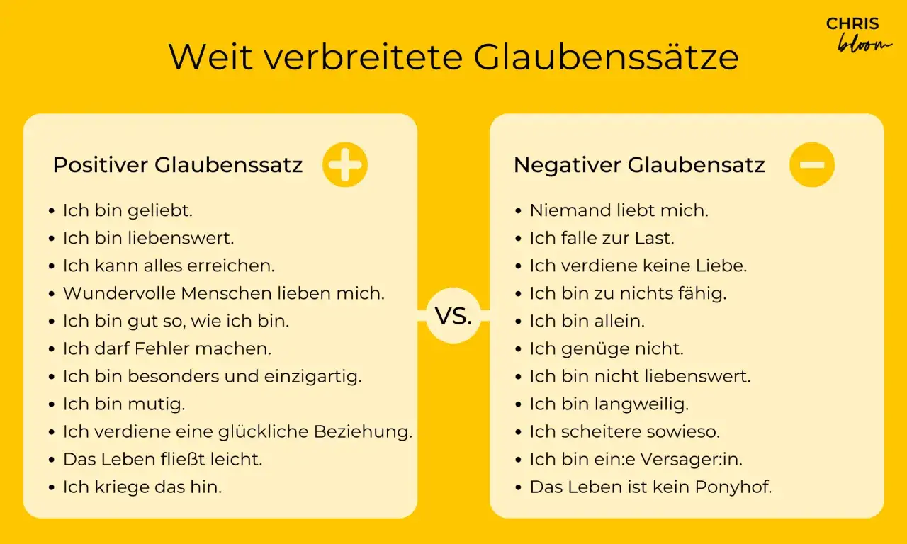 Gegen&uuml;berstellung von positiven und negativen Glaubenss&auml;tzen. Beispiele, wie man negative Gedanken in positive umwandeln kann, z.B. 