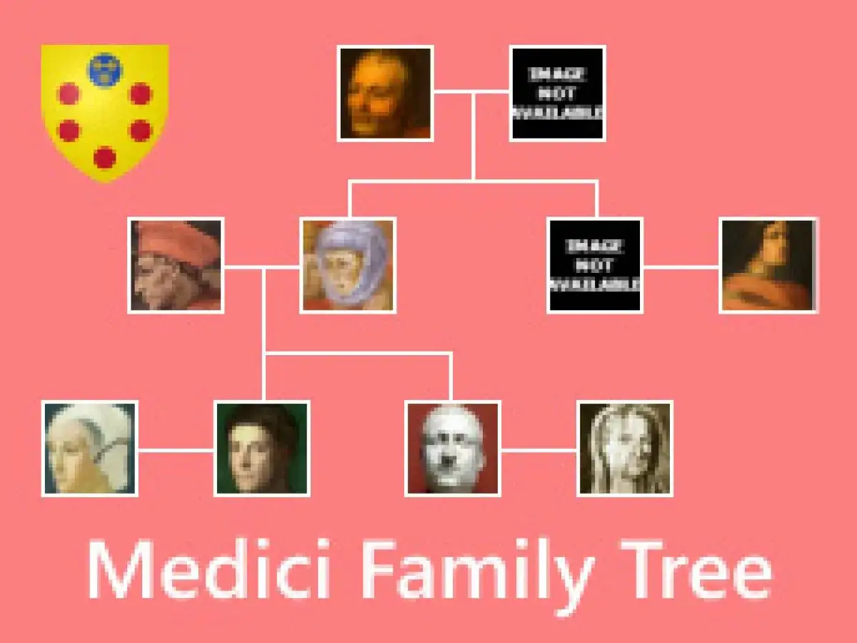 Stammbaum der Medici-Familie mit Porträts von wichtigen Charakteren.